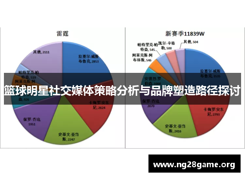 篮球明星社交媒体策略分析与品牌塑造路径探讨 篮球明星社交媒体策略分析与品牌塑造路径探讨