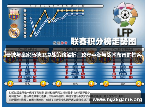 曼城与皇家马德里决战策略解析:攻守平衡与战术布置的博弈 曼城与皇家马德里决战策略解析:攻守平衡与战术布置的博弈