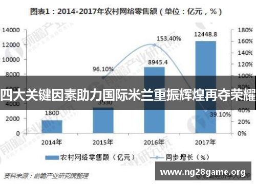 四大关键因素助力国际米兰重振辉煌再夺荣耀 四大关键因素助力国际米兰重振辉煌再夺荣耀