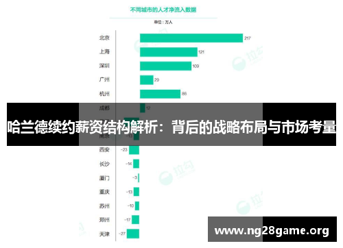 哈兰德续约薪资结构解析:背后的战略布局与市场考量 哈兰德续约薪资结构解析:背后的战略布局与市场考量