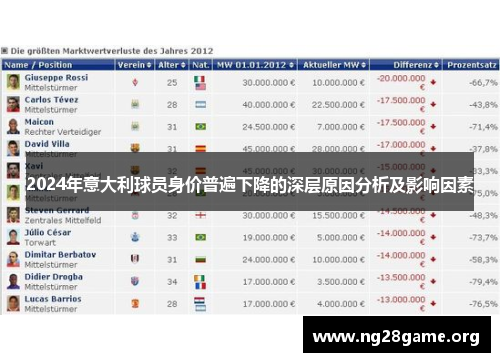 2024年意大利球员身价普遍下降的深层原因分析及影响因素 2024年意大利球员身价普遍下降的深层原因分析及影响因素