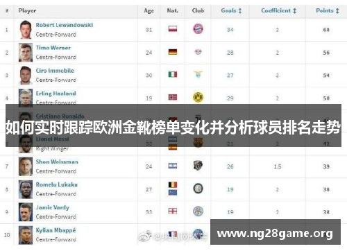 如何实时跟踪欧洲金靴榜单变化并分析球员排名走势 如何实时跟踪欧洲金靴榜单变化并分析球员排名走势