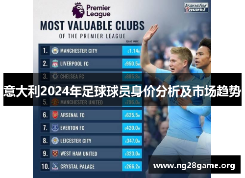 意大利2024年足球球员身价分析及市场趋势 意大利2024年足球球员身价分析及市场趋势