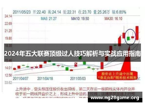 2024年五大联赛顶级过人技巧解析与实战应用指南