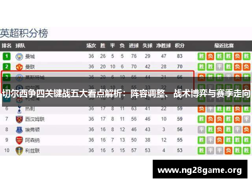 切尔西争四关键战五大看点解析:阵容调整、战术博弈与赛季走向 切尔西争四关键战五大看点解析:阵容调整、战术博弈与赛季走向