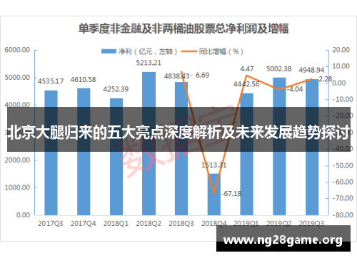 北京大腿归来的五大亮点深度解析及未来发展趋势探讨 北京大腿归来的五大亮点深度解析及未来发展趋势探讨