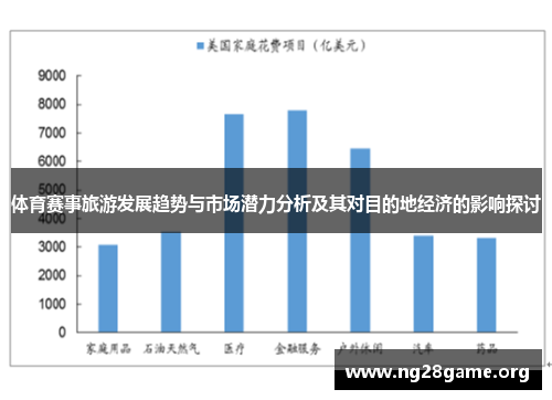 体育赛事旅游发展趋势与市场潜力分析及其对目的地经济的影响探讨 体育赛事旅游发展趋势与市场潜力分析及其对目的地经济的影响探讨