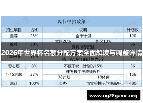 2026年世界杯名额分配方案全面解读与调整详情 2026年世界杯名额分配方案全面解读与调整详情
