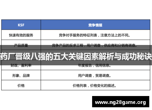 药厂晋级八强的五大关键因素解析与成功秘诀 药厂晋级八强的五大关键因素解析与成功秘诀