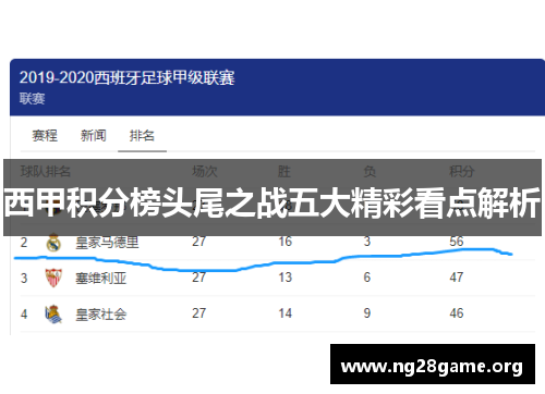 西甲积分榜头尾之战五大精彩看点解析