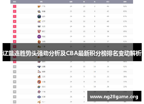 辽篮连胜势头强劲分析及CBA最新积分榜排名变动解析