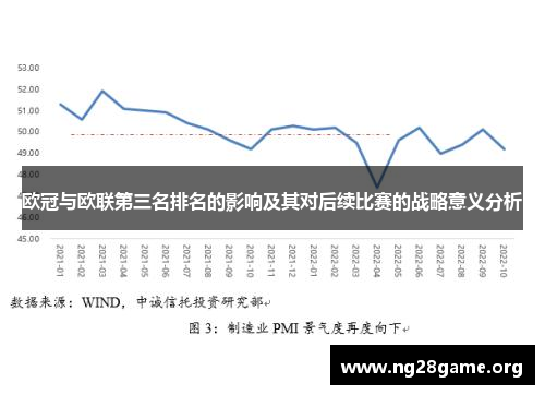 欧冠与欧联第三名排名的影响及其对后续比赛的战略意义分析 欧冠与欧联第三名排名的影响及其对后续比赛的战略意义分析