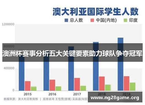 澳洲杯赛事分析五大关键要素助力球队争夺冠军