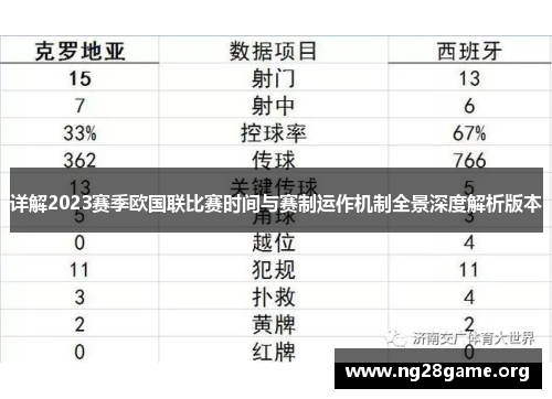 详解2023赛季欧国联比赛时间与赛制运作机制全景深度解析版本 详解2023赛季欧国联比赛时间与赛制运作机制全景深度解析版本