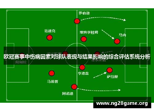 欧冠赛事中伤病因素对球队表现与结果影响的综合评估系统分析 欧冠赛事中伤病因素对球队表现与结果影响的综合评估系统分析