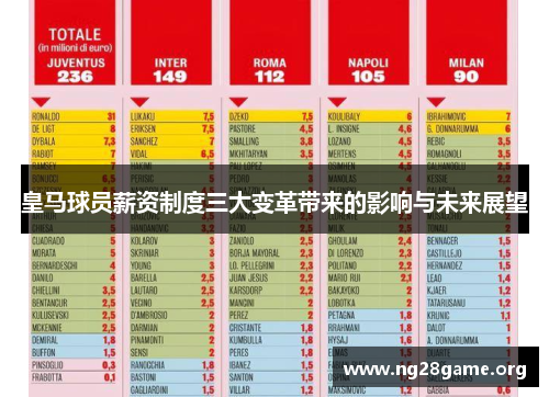 皇马球员薪资制度三大变革带来的影响与未来展望 皇马球员薪资制度三大变革带来的影响与未来展望
