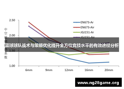 篮球球队战术与策略优化提升全方位竞技水平的有效途径分析 篮球球队战术与策略优化提升全方位竞技水平的有效途径分析