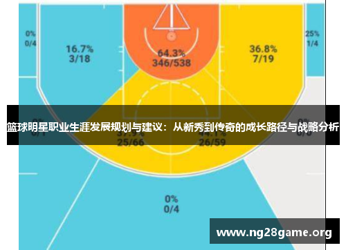 篮球明星职业生涯发展规划与建议:从新秀到传奇的成长路径与战略分析 篮球明星职业生涯发展规划与建议:从新秀到传奇的成长路径与战略分析