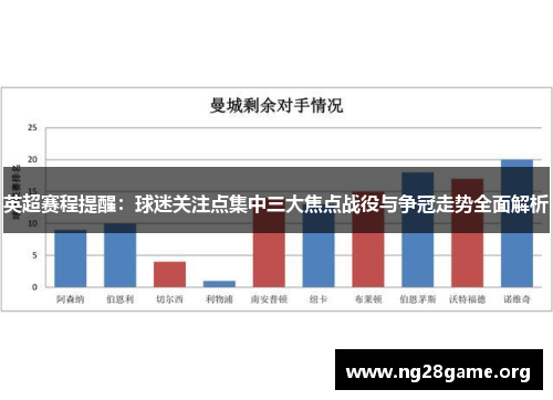 英超赛程提醒:球迷关注点集中三大焦点战役与争冠走势全面解析 英超赛程提醒:球迷关注点集中三大焦点战役与争冠走势全面解析